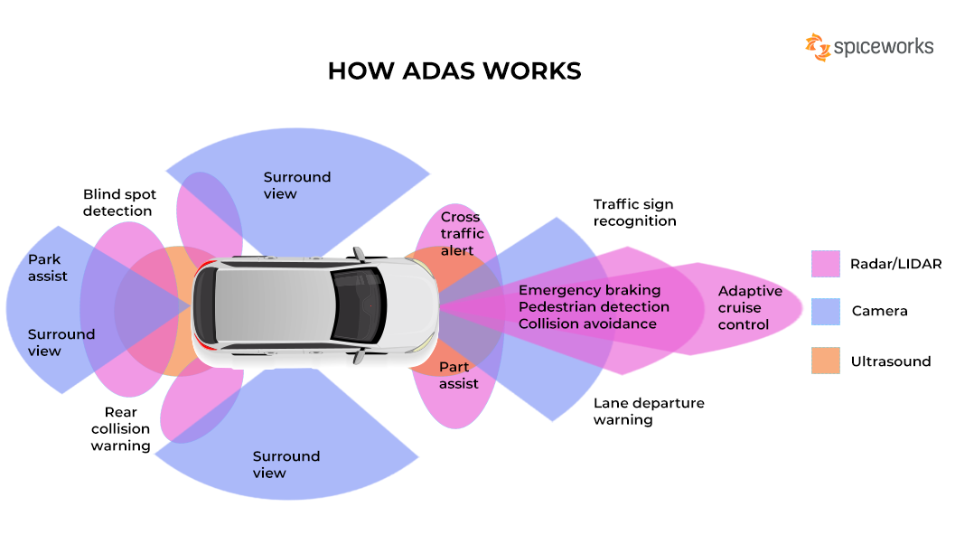 DumbPhobia#016 ADAS: From Driver Assistance to Fully Autonomous Driving cover image