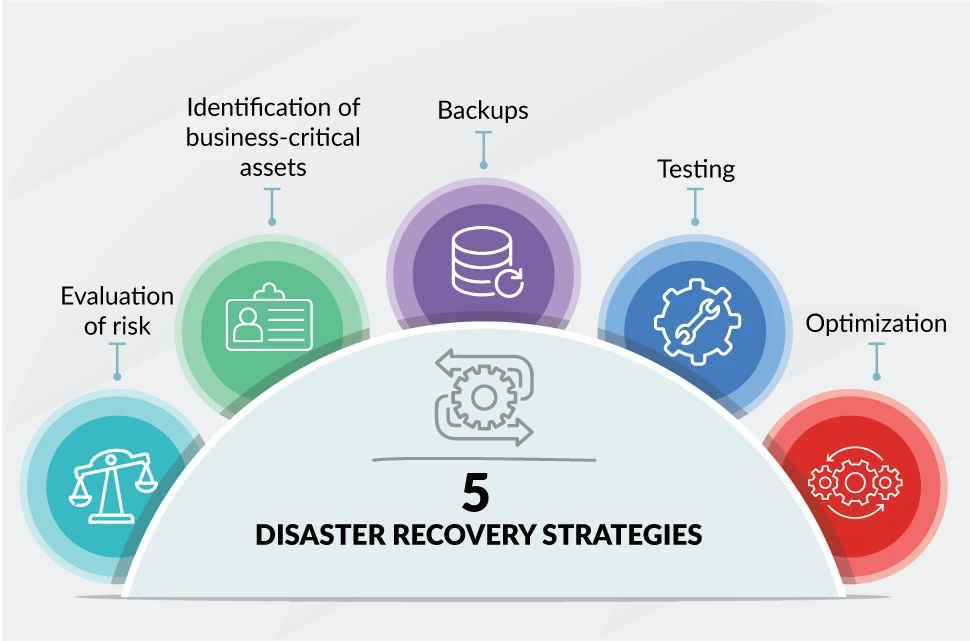 DumbPhobia#015 Disaster Recovery Plan cover image
